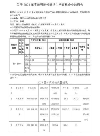 關(guān)于2024年實(shí)施強制性清潔生產(chǎn)審核企業(yè)的通告